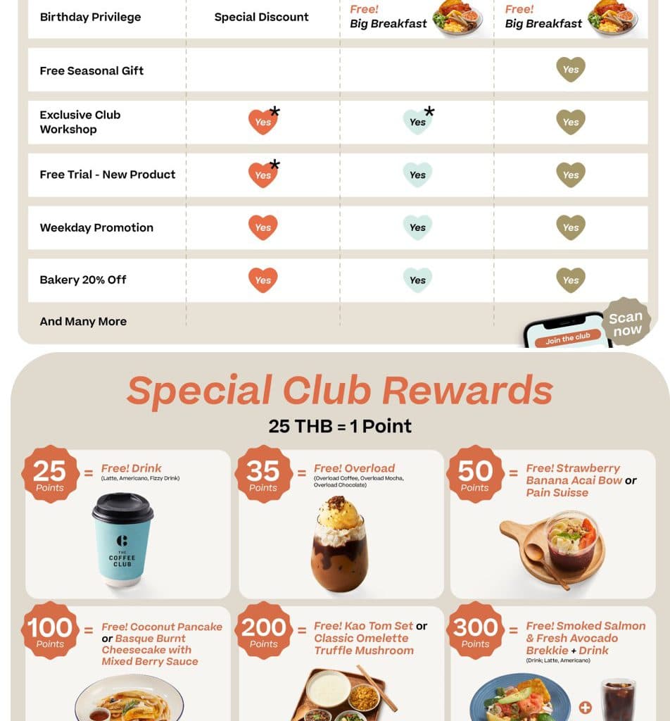 VIP Membership Features
